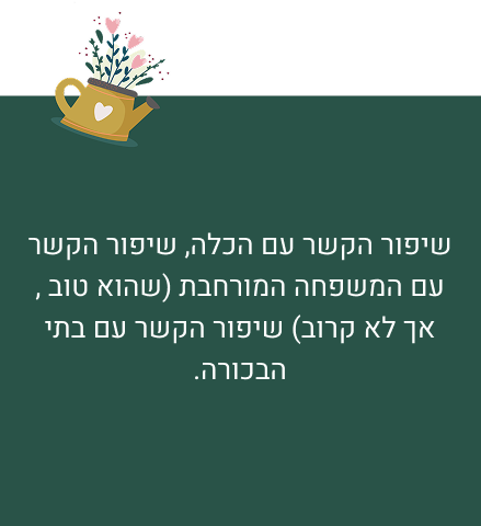 Group 48096180